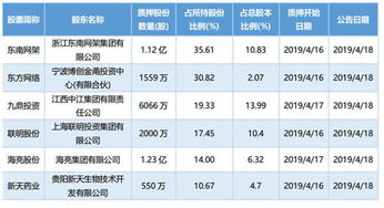 不能超过上市公司总股本的5%吗