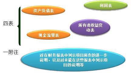 股本属于所有者权益，而资产=负责+所有者权益，为什么股本不属于资产