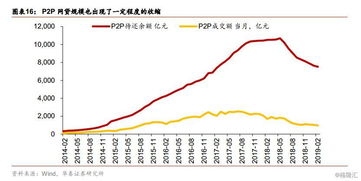 期货杠杆资金计算问题