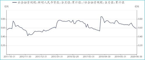 银行进行债券发放是直接融资行为吗？这种行为为什么又需要中介呢