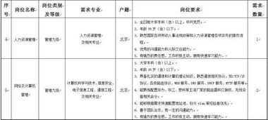 严重缺人 北京一大批事业单位招人 好单位,好福利 部分还解决北京户口 