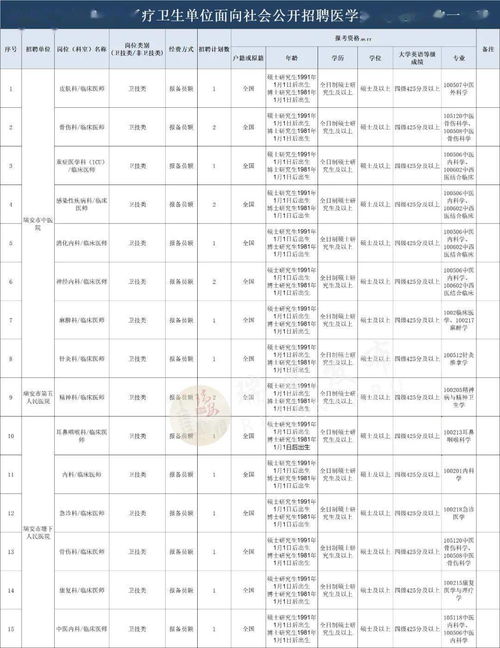 临床医学考研340分能上什么学校