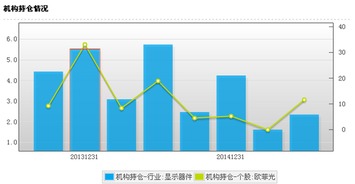 现在起环保股上涨优势是不是比较大