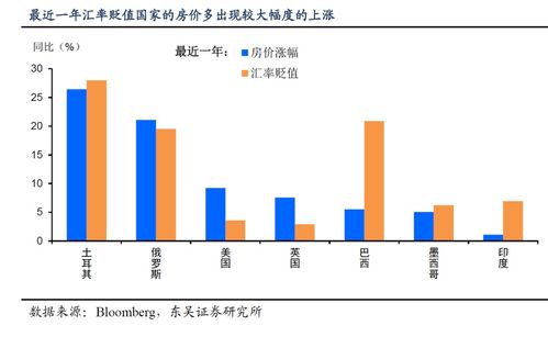 市场经济情况如何？