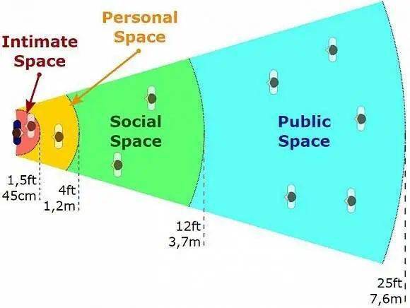 麻辣点评 疫情与人际关系和空间距离