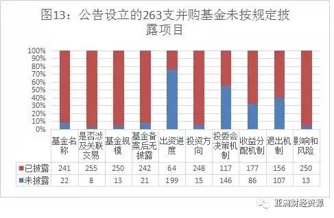 如何查询当地上市公司相关背景