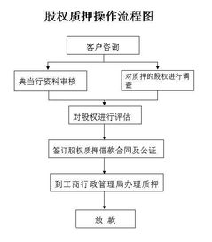 质押权适用占有改定吗？占有改定是什么意思