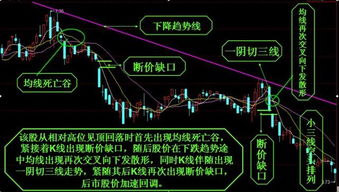 筑顶与回调的区别怎么区别某只股票在高位是否顶部