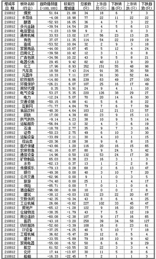 股票210812是什么公司