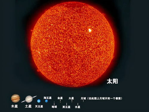 太阳内部到底是什么在燃烧,烧了46亿年还没有烧完 长知识了