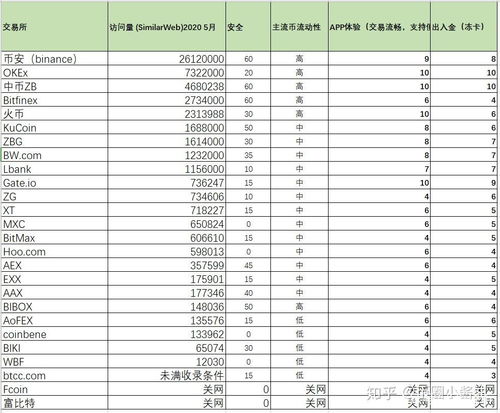 币币交易靠谱吗,币团交易所排行第几