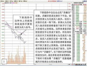 股票里做t是不是需要技巧？把握不好价格起伏怎么办