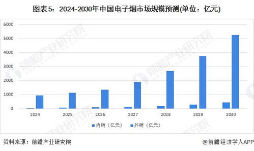 中国十大未来看好的行业排行榜,2024年,职业前景最被看好的十大行业排行榜出炉