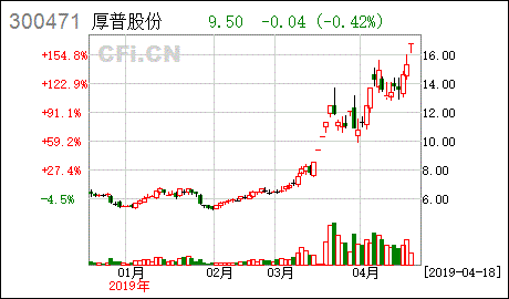 成都华气厚普机电设备股份有限公司怎么样？待遇 工作时间方面？