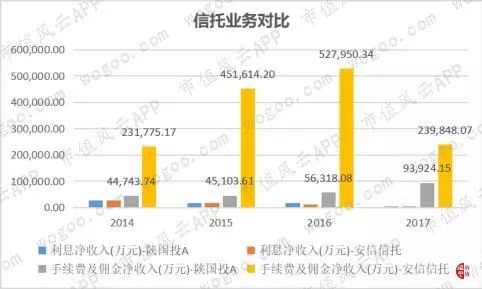 安信信托股票未来怎么样啊?