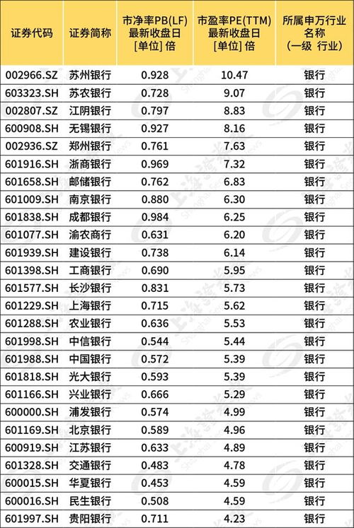 调整后每股净资产为什么会大幅度高于每股净资产?(如000036)