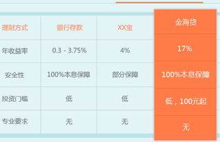 网上购买基金流程，和想买基金需要了解的东西