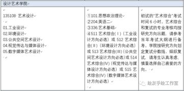 考研咨讯 各大高校2020考研招生目录汇总不断更新中 更新版