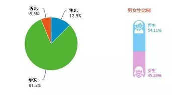 证劵交易实务的学习方法？