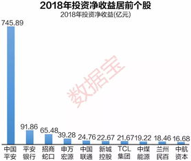 为什么炒股只有10%内的人是盈利的，难道只有10%的公司赚钱吗？