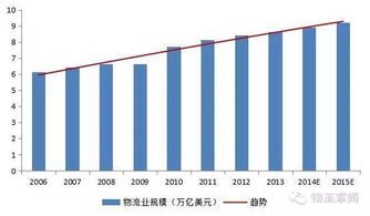 我国公路第三方物流企业有哪些，请举例