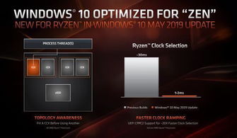 锐龙AMD只能安装win10