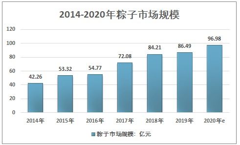 中国科技适老化行业市场规模及投资战略咨询报告