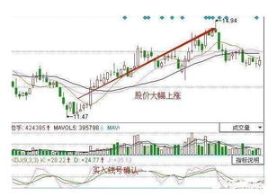 大智慧KDJ指标20以下日，周，月三金叉公式