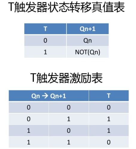 什么是t触发器 t触发器和d触发器区别 