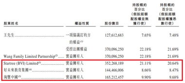 反摊薄权是什么意思？？？