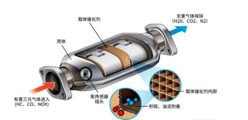 洪洞南营村丢失三元催化器案子破了,真快