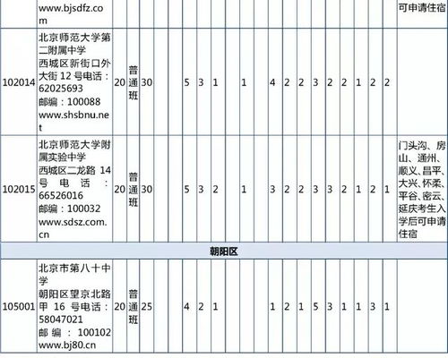 权威 2019年北京中考市级统筹招生计划和初中校分配名额表来了