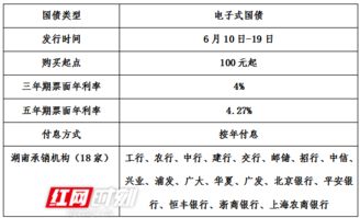 哪一年开始发行国债？