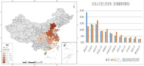 北京人口普查：揭秘首都人口规模-图2