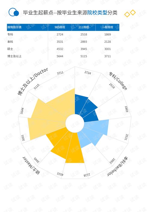 毕业设计查重查公式查询服务