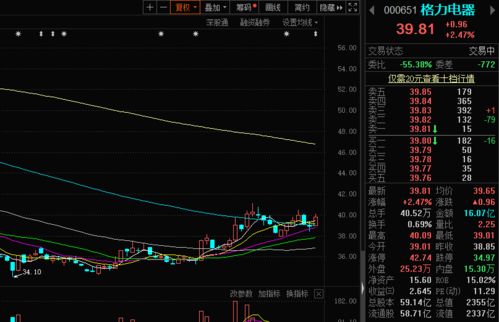 格力电器股票年回报率多少