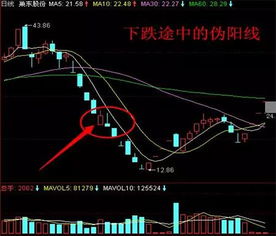 如何避免主力庄家的圈套陷阱之中