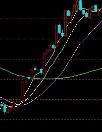 我刚想玩股票 我不知道那条线的颜色是什么意思 请问那位可以告诉我