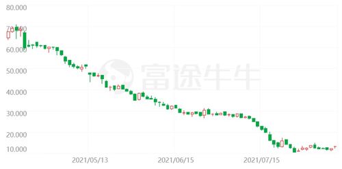 竟然抛售自己的股票会亏损，那什么还有人有抛售呢？