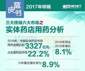 石四药集团(02005)涨近5%，中期溢利同比增长12.03%，安瓿产品销量持续增长