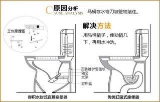 马桶经常堵塞你知道原因在哪吗 马桶堵了怎么办