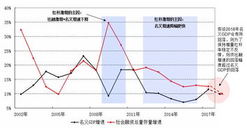 溢价债券市场价格怎样计算