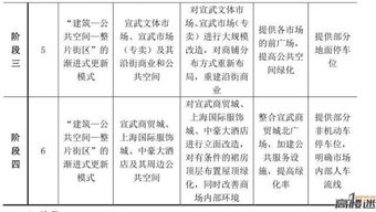 徐州宣武市场要拆了 网上已有拆迁改造方案,快来看看