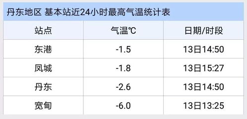 每股市场价格，即公司每期4月份最后一个交易日的收盘价，怎么查找？