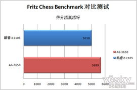 ①6的3倍是多少？             A6×3        ②6是3的几倍？                      ③6与3的和是多少？