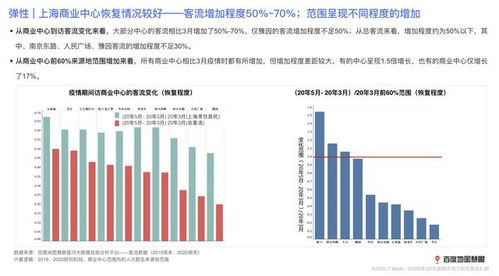 南方城市 夜生活 回归 百度地图城市活力报告解读城内出行态势