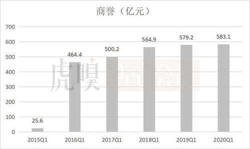 急，求人帮忙。(19)企业合并形成的商誉每年都应进行减值测试，商誉应当结合（）进行减值测试。