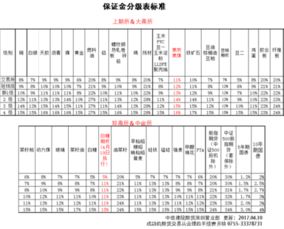 做一手白银至少需要多少钱？