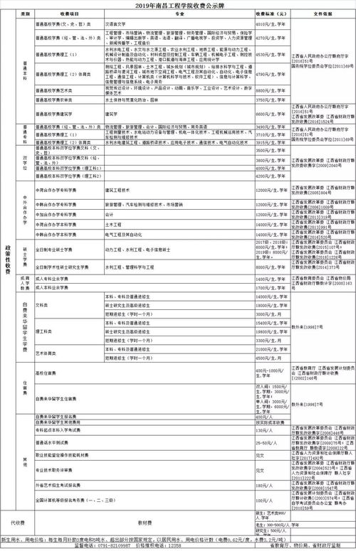 2023年江西专升本录取率(图2)