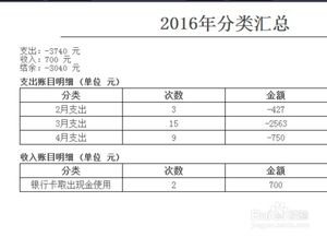 怎么使用记账本工具记录每笔消费和分析支出